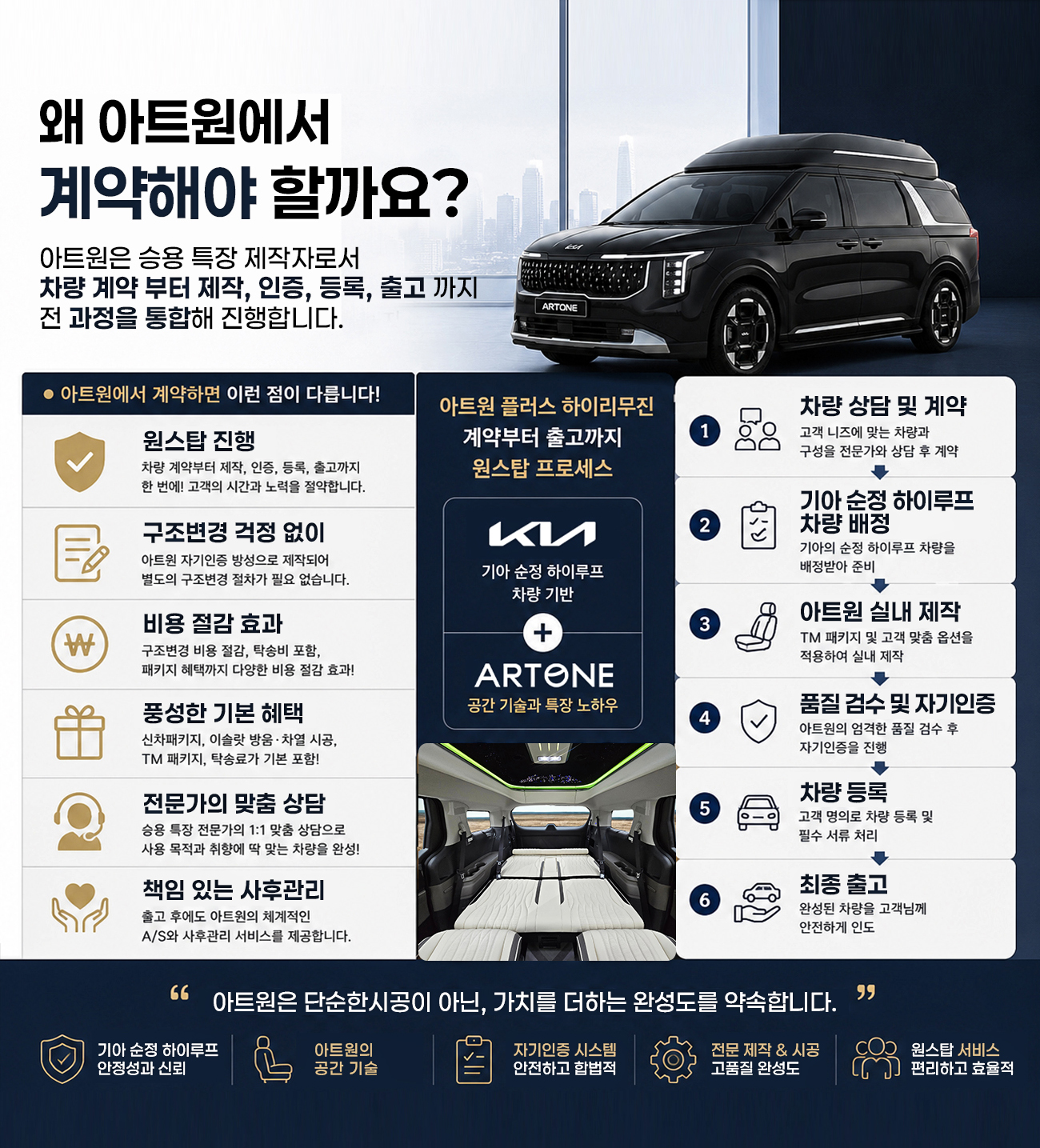 왜 아트원