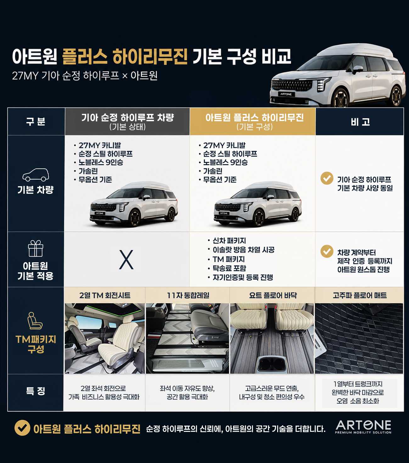 구성 비교